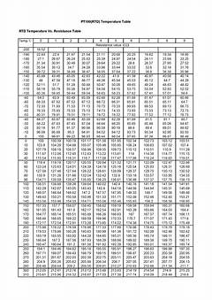 Rtd Schedule Boulder