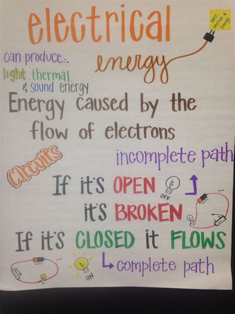 Electrical Energy Anchor Chart Science Anchor Charts Electrical