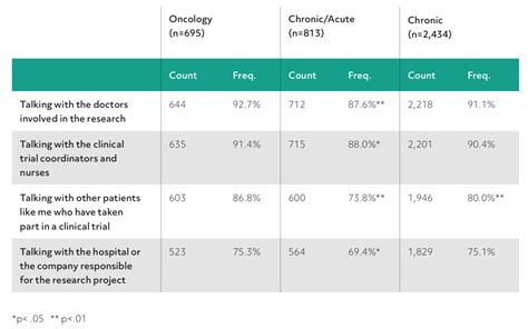 25 Useful Clinical Trial Recruitment Statistics For Better Results
