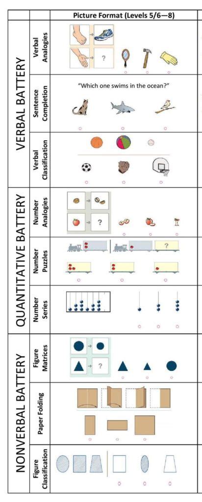 We did not find results for: CogAT Test - Smarty Buddy Blog