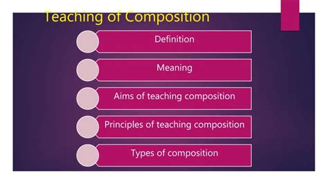 Introduction To Teaching Of Composition Ppt