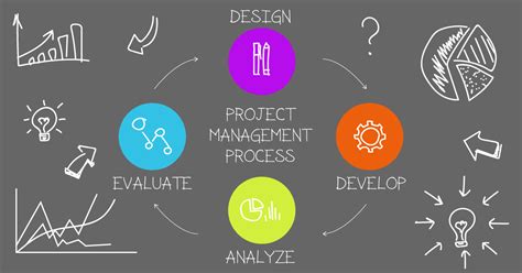 Project Management Overview Thrive Global