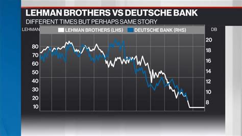 The following shows results from a recent sifma survey that asked respondents ―what event had the most significant impact on other banks/dealers. A 'Lehman Brothers moment' just occurred in 2019 but the ...
