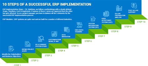 Phases Of An Erp Implementation Plan Pc Bennett Solutions