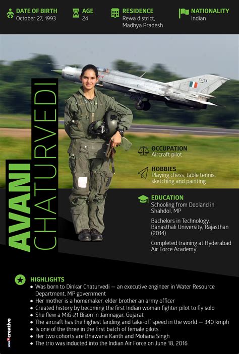 Meet Avani Chaturvedi The First Indian Woman To Take A Solo Sortie In