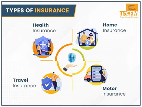 What Are Insurance Products And Their Types