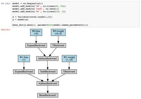 How To Visualize Draw A Model Pytorch Forums My Xxx Hot Girl