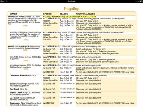 Puyallup River Fishing Regulations 2011 | Ignorant Fisherman | Flickr