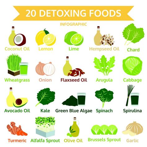20 Best Detoxing Foods Febico Blog