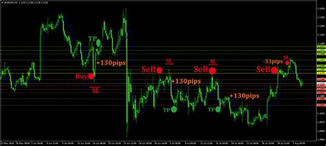 Daily Pivot Points Mt4 Indicator Strategy And Trading Rules