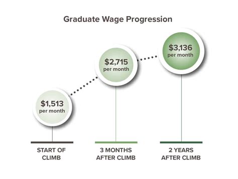 Kendra's Family Story - New Job in Wyoming -Climb Wyoming