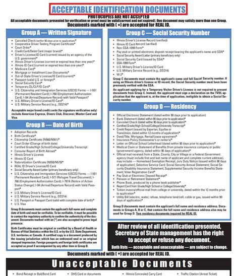 Illinois driver's license • Types and requirements  Unemployment Gov