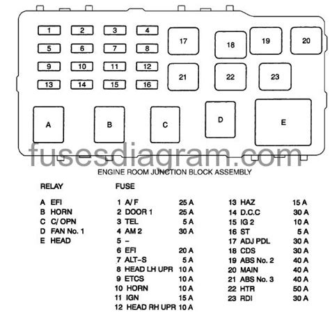 We have collected numerous photos, ideally this picture is useful for you, and also aid you in finding the response you are looking for. 2002 Nissan Altima 25 Fuse Box Diagram : Diagram Database Free Read Or Download Diagram Database ...