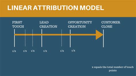 6 Social Media Marketing Attribution Models And Tools To Help Marketers