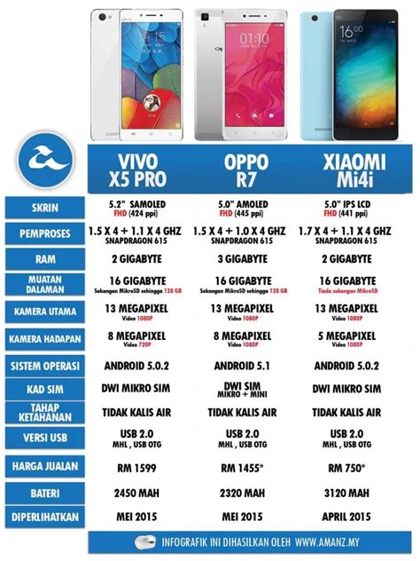 Perbandingan Hp Oppo Vivo Xiaomi Dan Samsung - AsriPortal.com