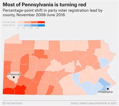 Behind The Gop Voter Surge In Pa Politicspa