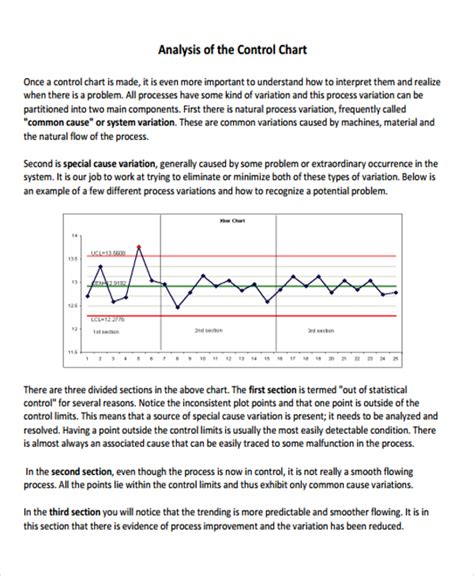 7 Control Chart Templates Word Pdf