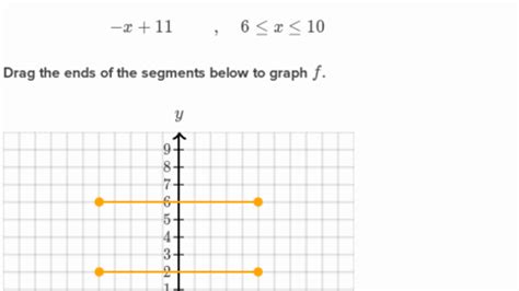 Piecewise Functions Graphs Algebra Practice Khan Academy