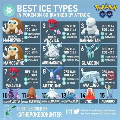 Best Ice Type Pokemon Pokemon Type Pokemon Pokemon Go
