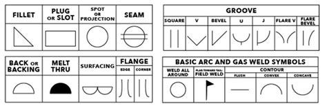 Weld Welding Symbols Chart And