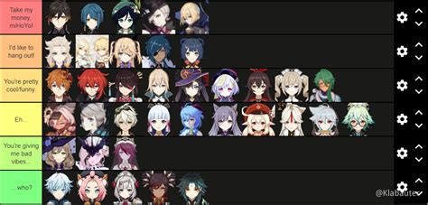 Here's our tier list of all the genshin impact characters, from best to worst: Since we're all posting tier lists now... - Genshin Impact ...