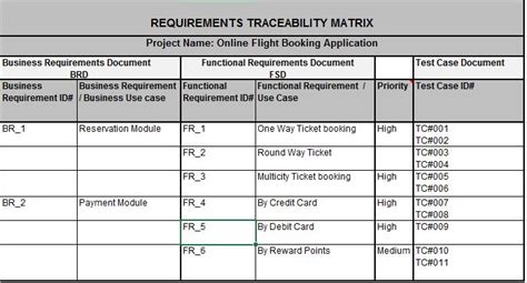 The matric result 2021 will be announced on 18 september. Image result for requirement traceability matrix examples ...