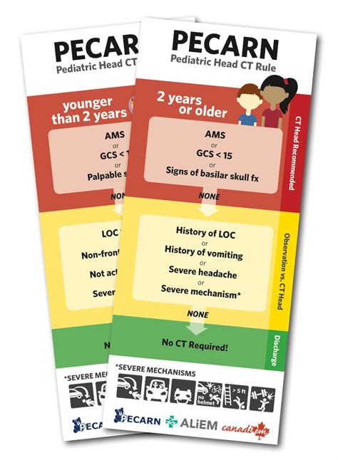 The Pecarn Pediatric Head Ct Rule Project An Insiders Take Canadiem