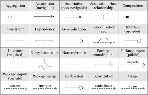 Class Diagram Symbols And Notations ~ Diagram