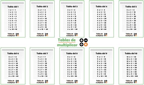 Cómo aprender las tablas de multiplicar fácil y rápido