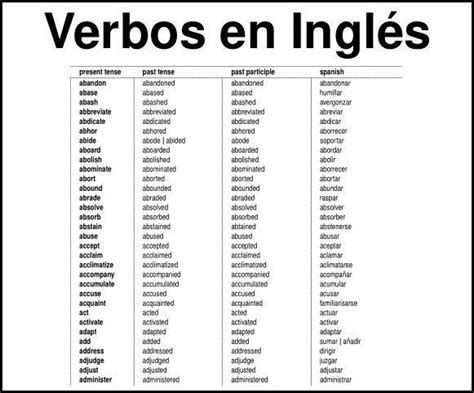 Tabla De Verbos Regulares En Ingles Y Espanol Imagui Images