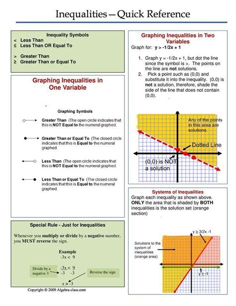 Check spelling or type a new query. Updated Learning: Linear Algebra Cheat Sheet