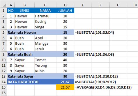 Fungsi Subtotal Excel Contoh Dan Cara Menggunakan Rumus Subtotal Di