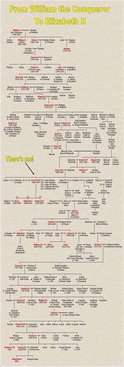 Queen elizabeth diamond jubilee photos. All royals family tree - family tree showing everybody on ...