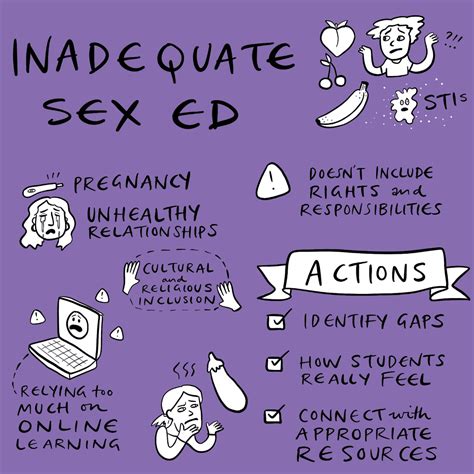 Sexuality And Consent Education Advocacy Vicsrc