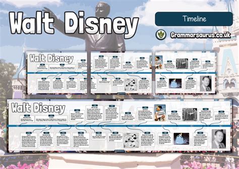 History Walt Disney Timeline Grammarsaurus