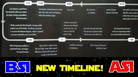 The New Official Star Wars Timeline Revealed Bsi Asi Youtube