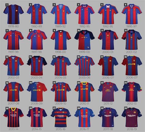 The 11 Greatest Barcelona Kits Of All Time Ranked Barcablog
