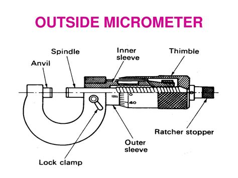 Ppt Micrometer Suyitno Mpd Powerpoint Presentation Free Download