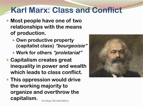 Karl Marx Desigualdade Social