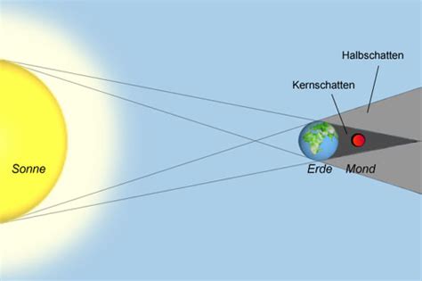 Und was passiert bei einer totalen mondfinsternis überhaupt? Lilis Gedanken Blog: Heute totale Mondfinsternis