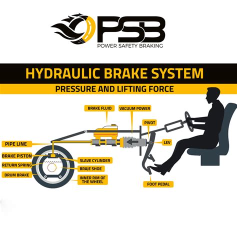 Hydraulic Brake Psbrake