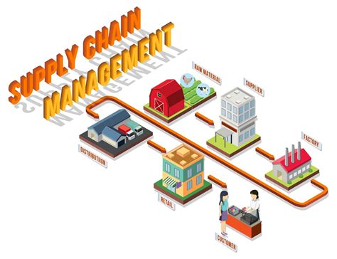 Efficiency at its Core: A Deep Dive into Supply Chain Management