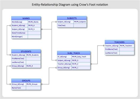 Creating Erd Diagram With Erd Solution Conceptdraw Helpdesk