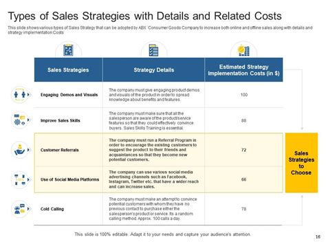 Sales Action Plan To Boost Top Line Revenue Growth And Increase