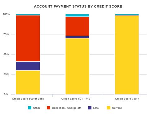 Maybe you would like to learn more about one of these? Guide: What Affects Your Credit Score?