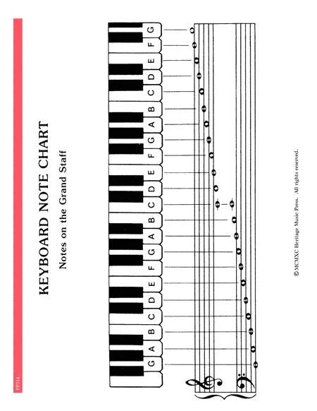 Piano Keyboard Notes Chart