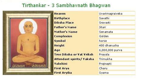 Tirthankaras Names And Symbols