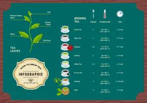 How To Brew Loose Leaf Tea It Doesn T Have To Be Complicated