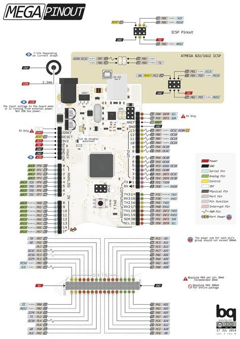 The arduino uno pinout guide includes information you need about the different pins of the arduino uno is based on the atmega328﻿ by atmel. Equivalent for PORTB in Arduino Mega 2560
