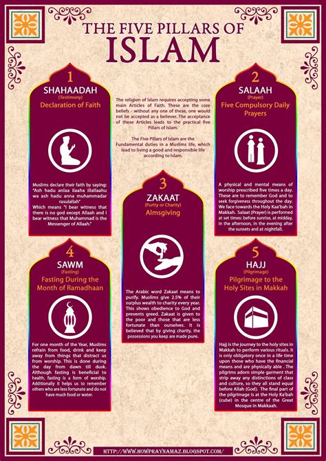 The Five Pillars Of Islam How To Pray Namaz